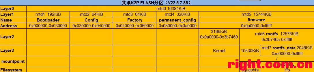 K2P Flash Layout
