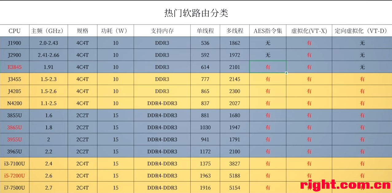 我来说说选购软路由的一些误区！