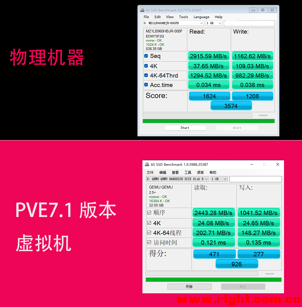 PM983A 物理机对比PVE虚拟机.png